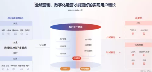跨越數(shù)據(jù)到增長的鴻溝，助力企業(yè)數(shù)字化轉(zhuǎn)型