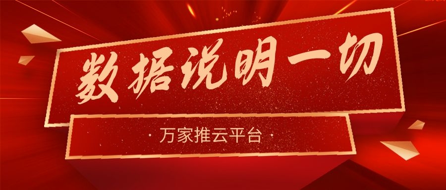 數(shù)據(jù)說明一切！萬家推助力熱工設(shè)備企業(yè)咨詢電話不斷，訂單持續(xù)跟進中！